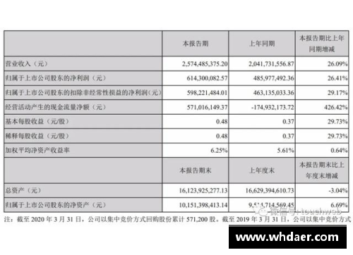 完美世界第一季营收25.7亿，创始人池宇峰半年套现16亿背后的故事